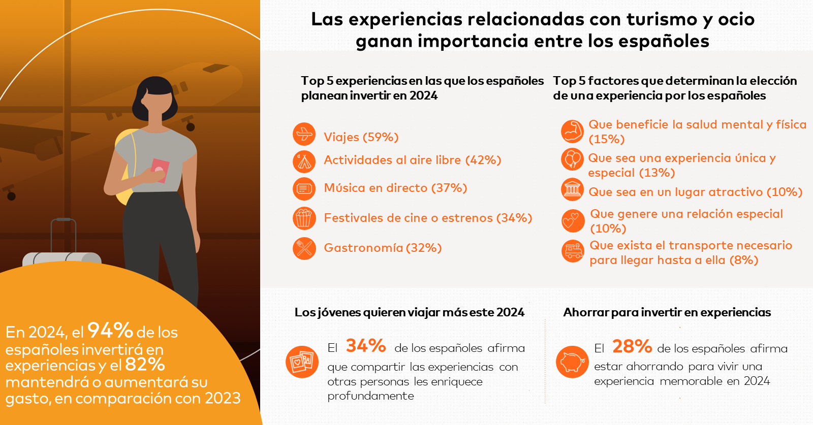 Experience Economy Spain
