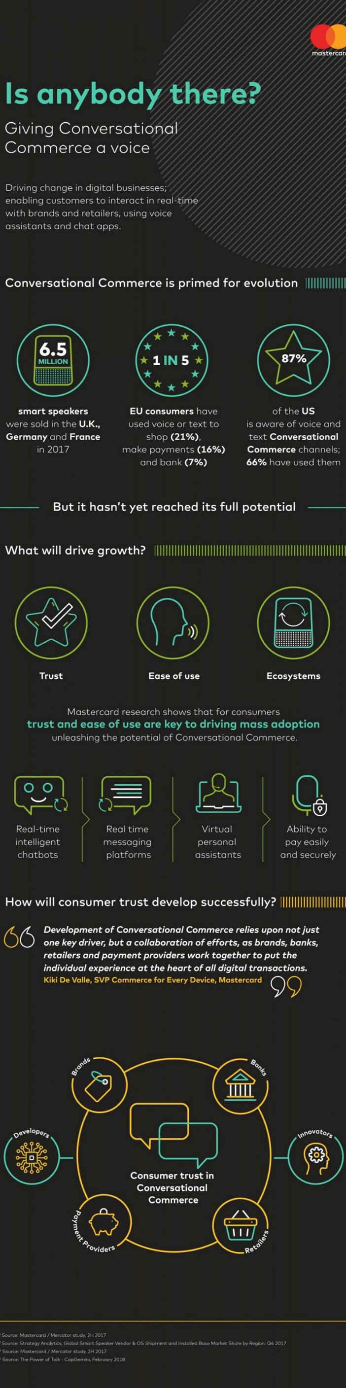 Mastercard_Money 2020_Conversational Commerce Infografik