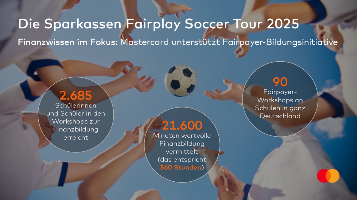 Finanzwissen im Fokus: Mastercard unterstützt Fairplayer-Bildungsinitiative