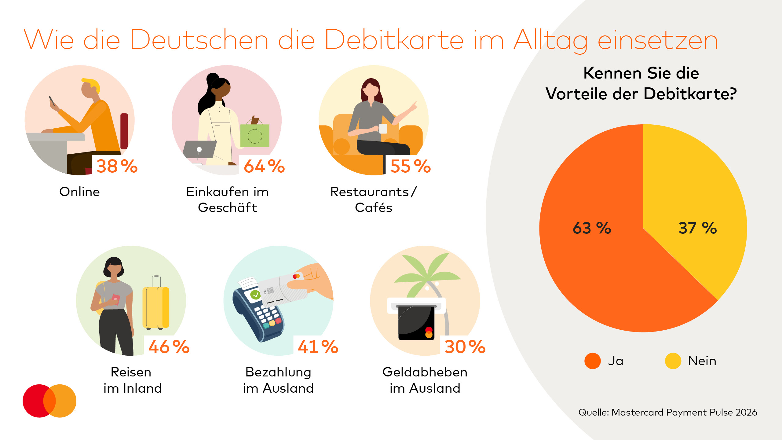Wie die Deutschen die Debitkarte im Alltag einsetzen