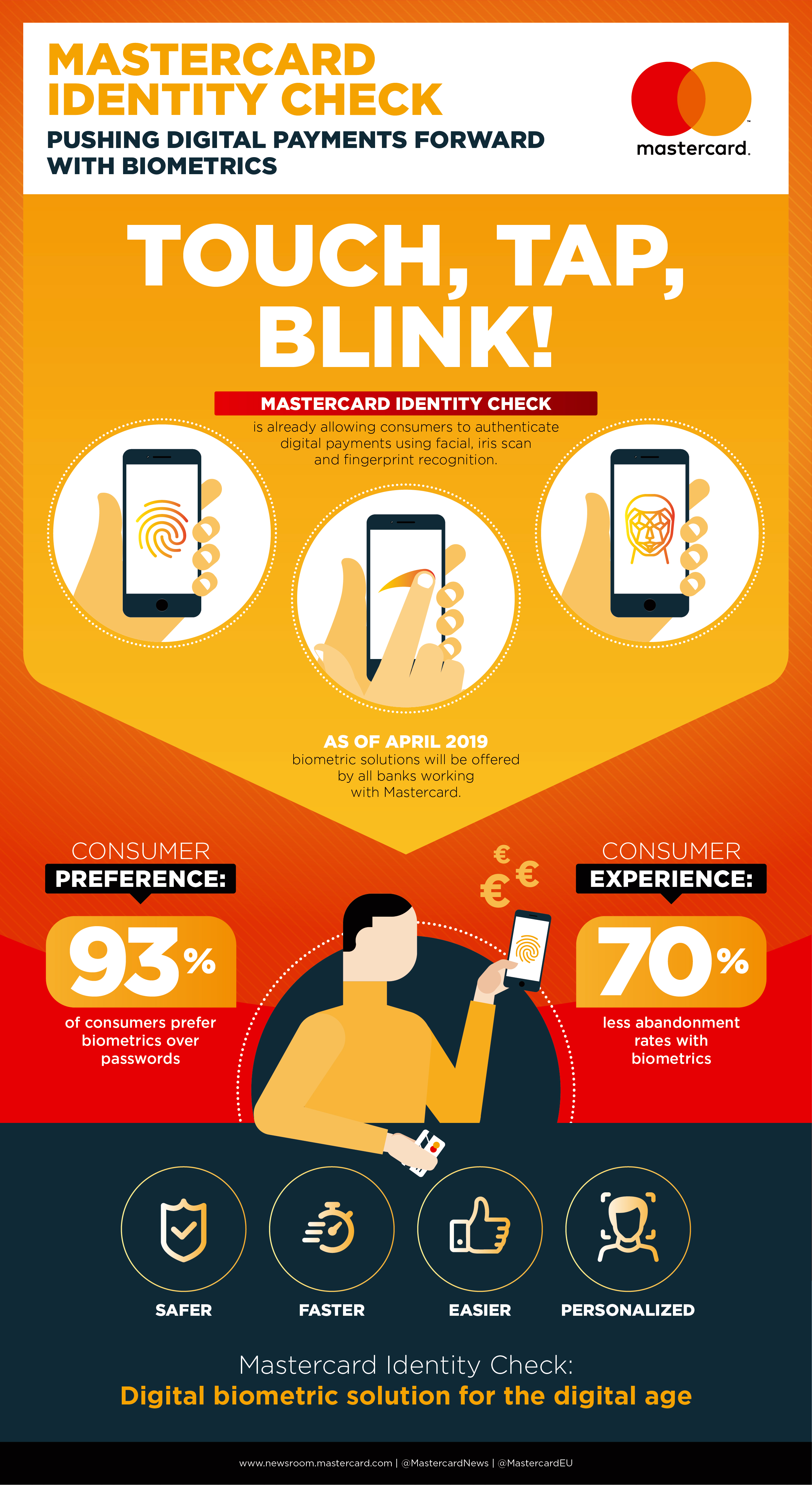 Biometric infographic-300 dpi