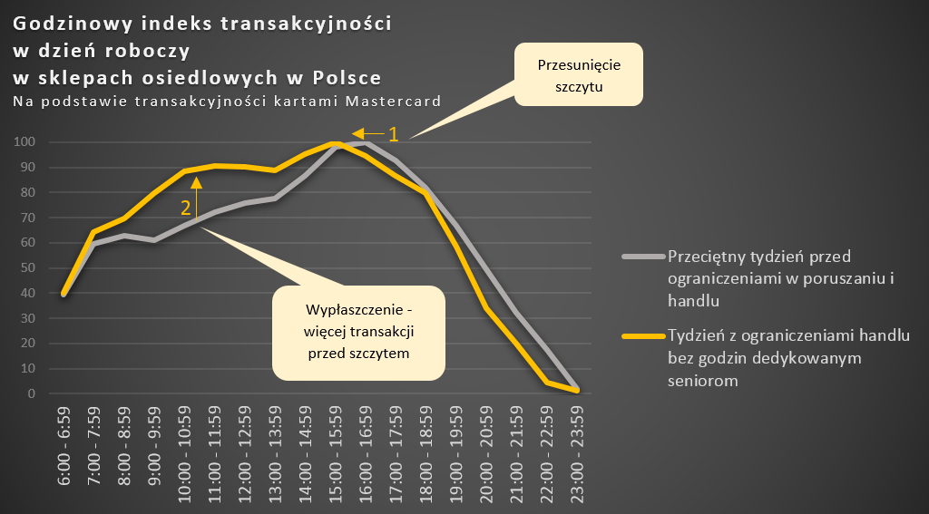 graph1_kiedydosklepu