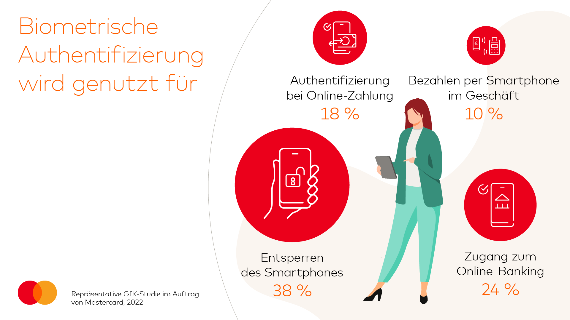 Anwendungsbereiche, in denen biometrische Zahlungen genutzt werden können