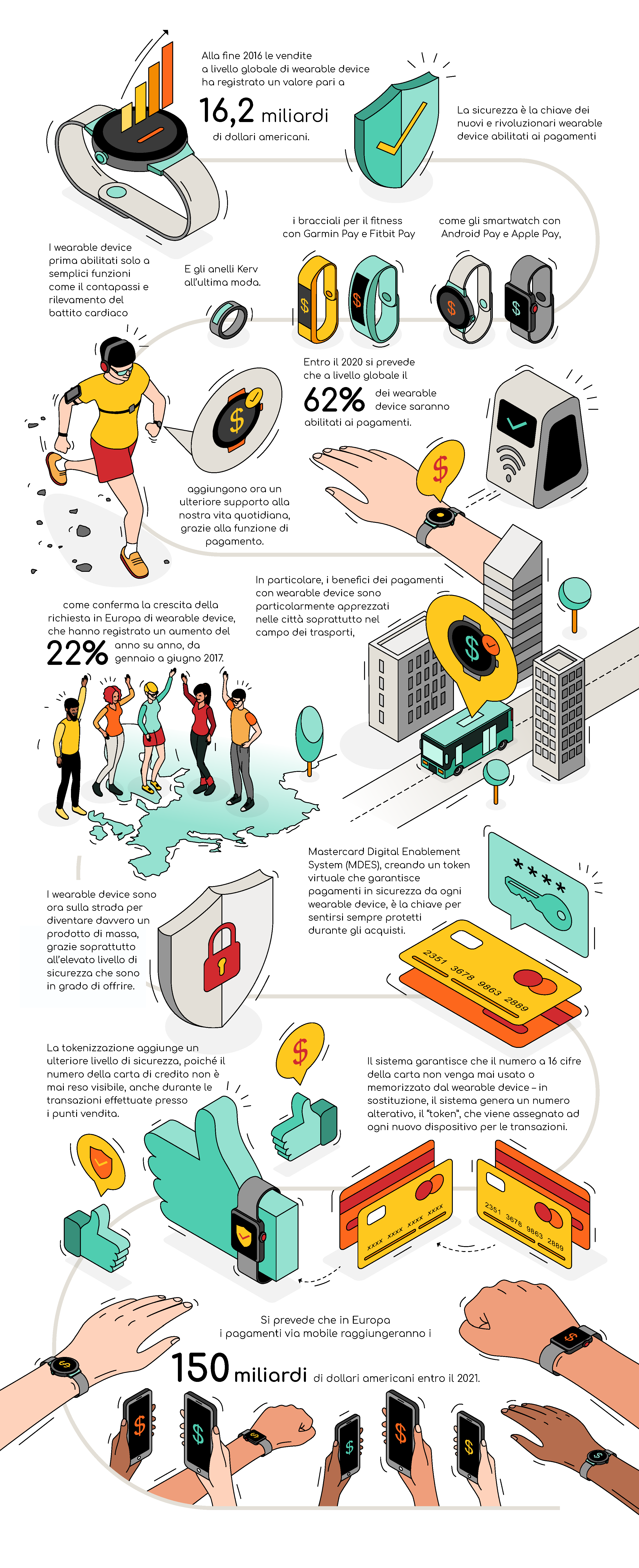 FINAL_ITA_Mastercard Wearables Infographic