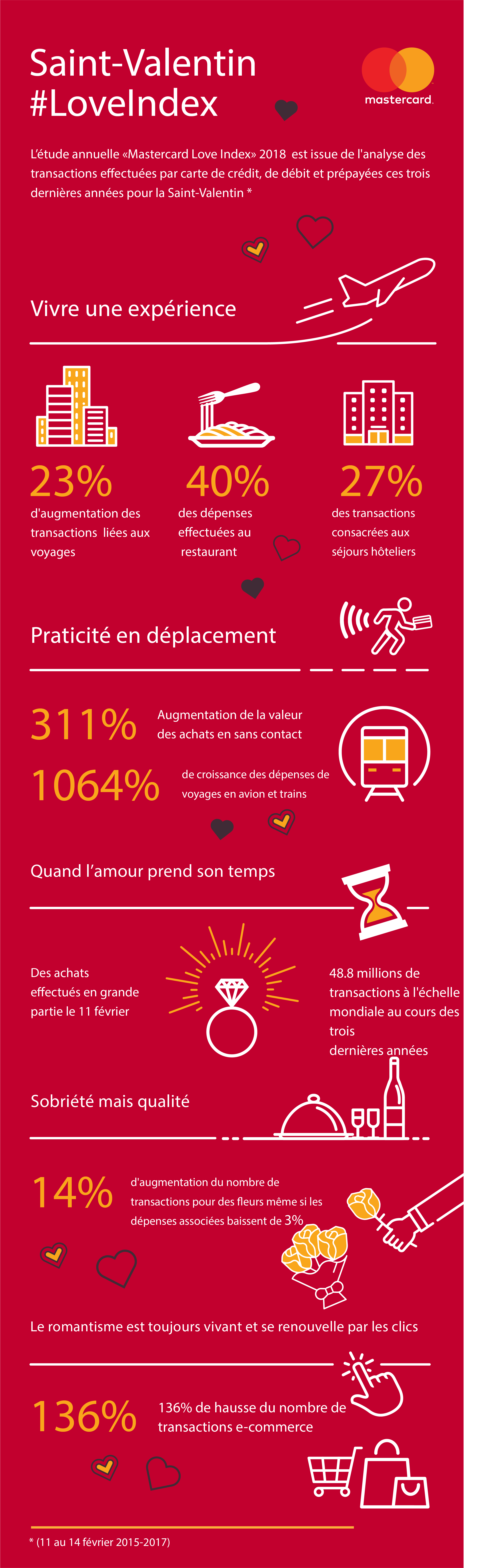 OK Mastercard_Valentine_Campaign_FR