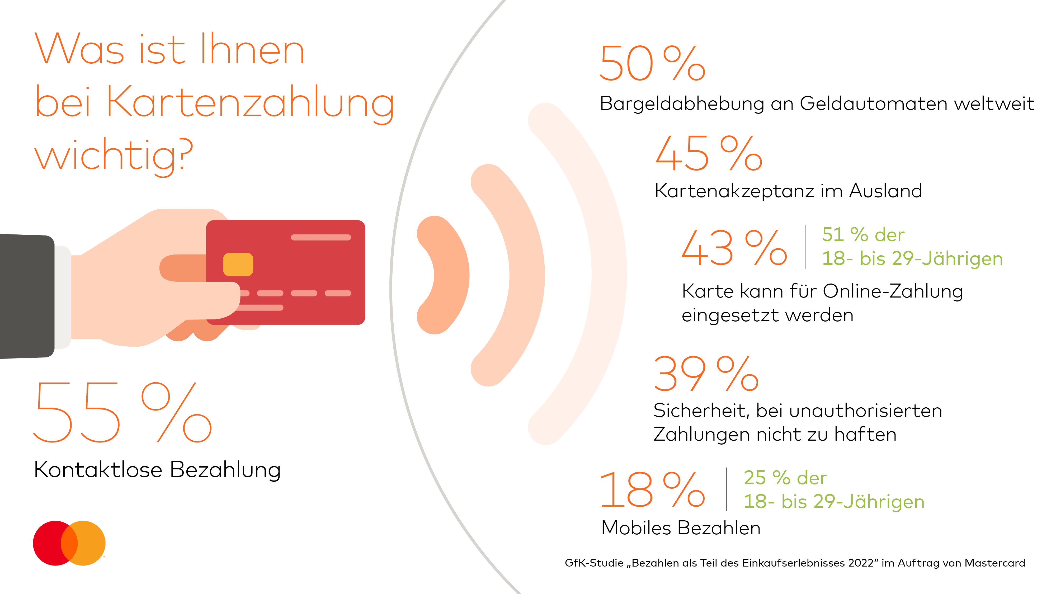 Was Verbraucher:innen bei Kartenzahlung wichtig ist