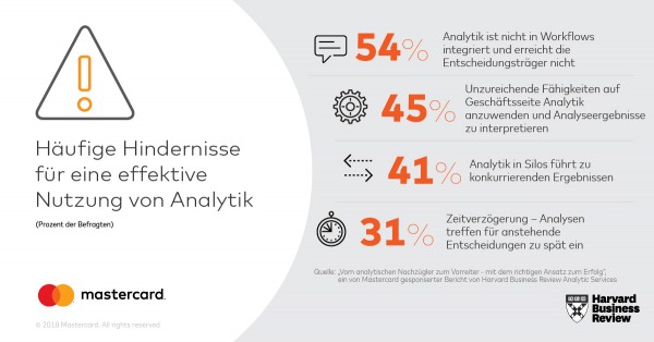 HBR_Infographic_German