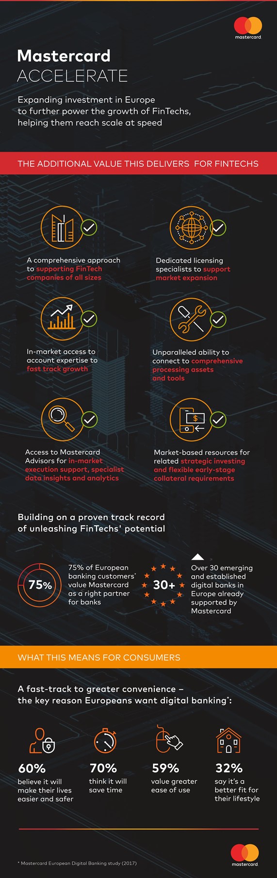 Mastercard Accelerate Launch Infographic
