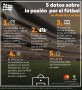 Consumer Passions ecards_jun 06_Infografia COnsumer Passion
