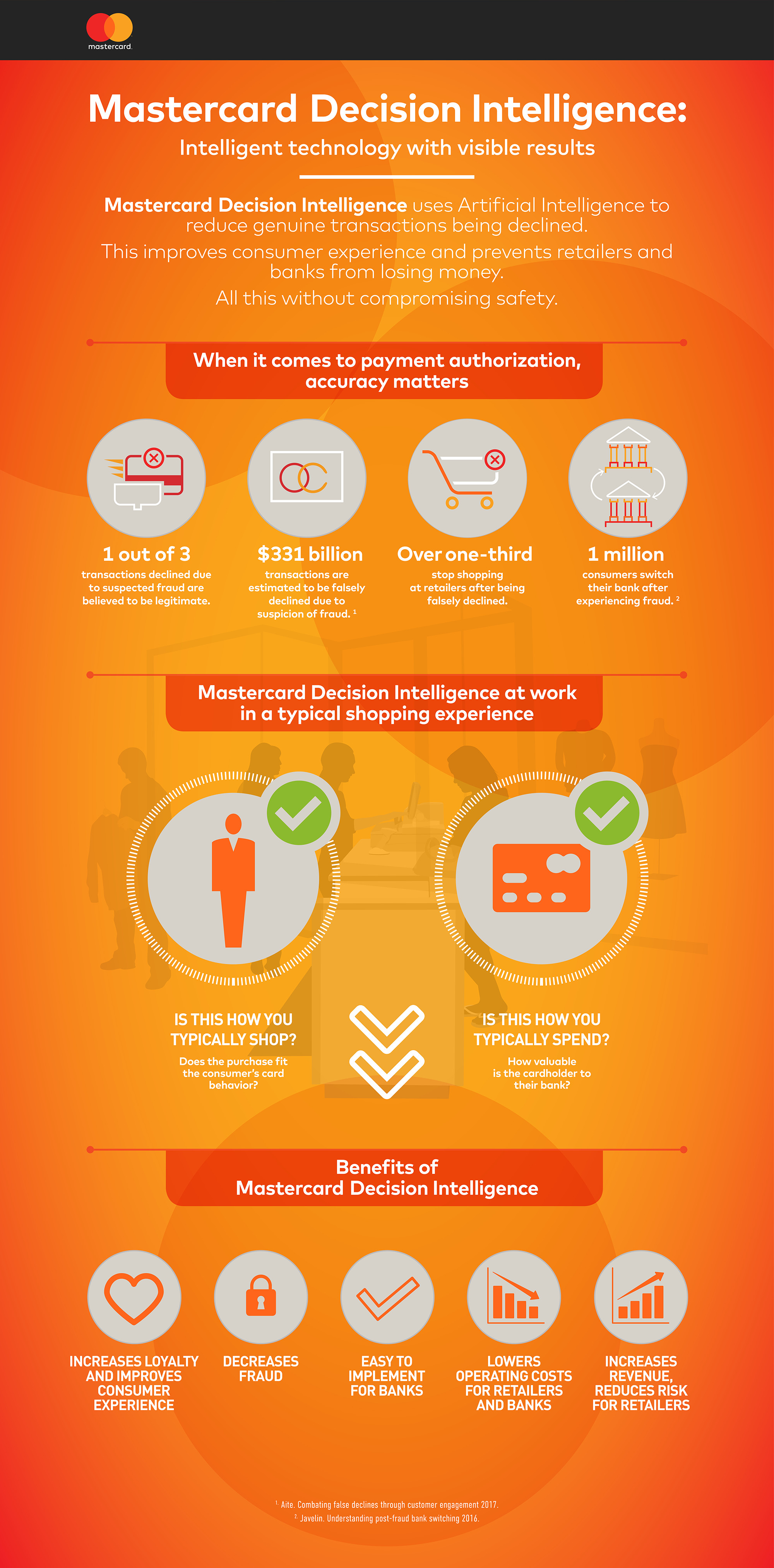 Mastercard Decision Intelligence