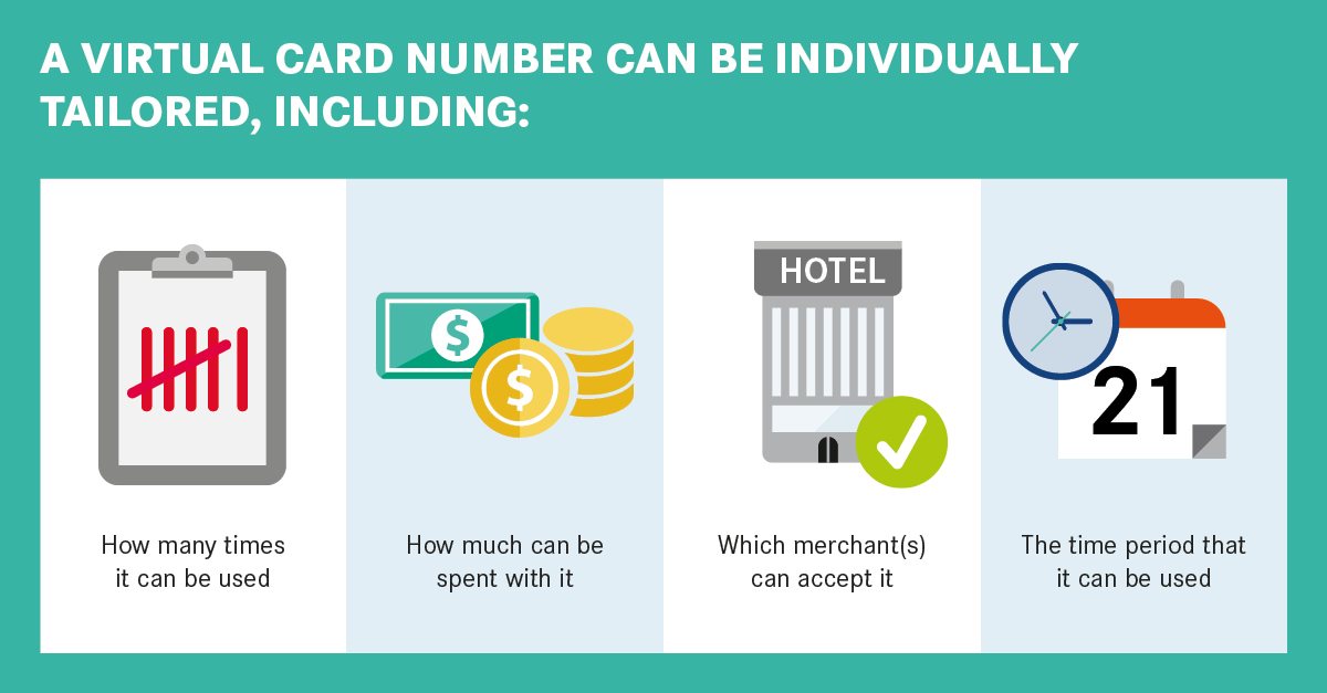 AirPlus MA virtual card graphic