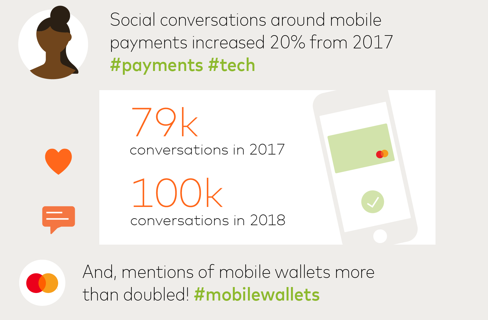 DigitalPaymentsStudy2