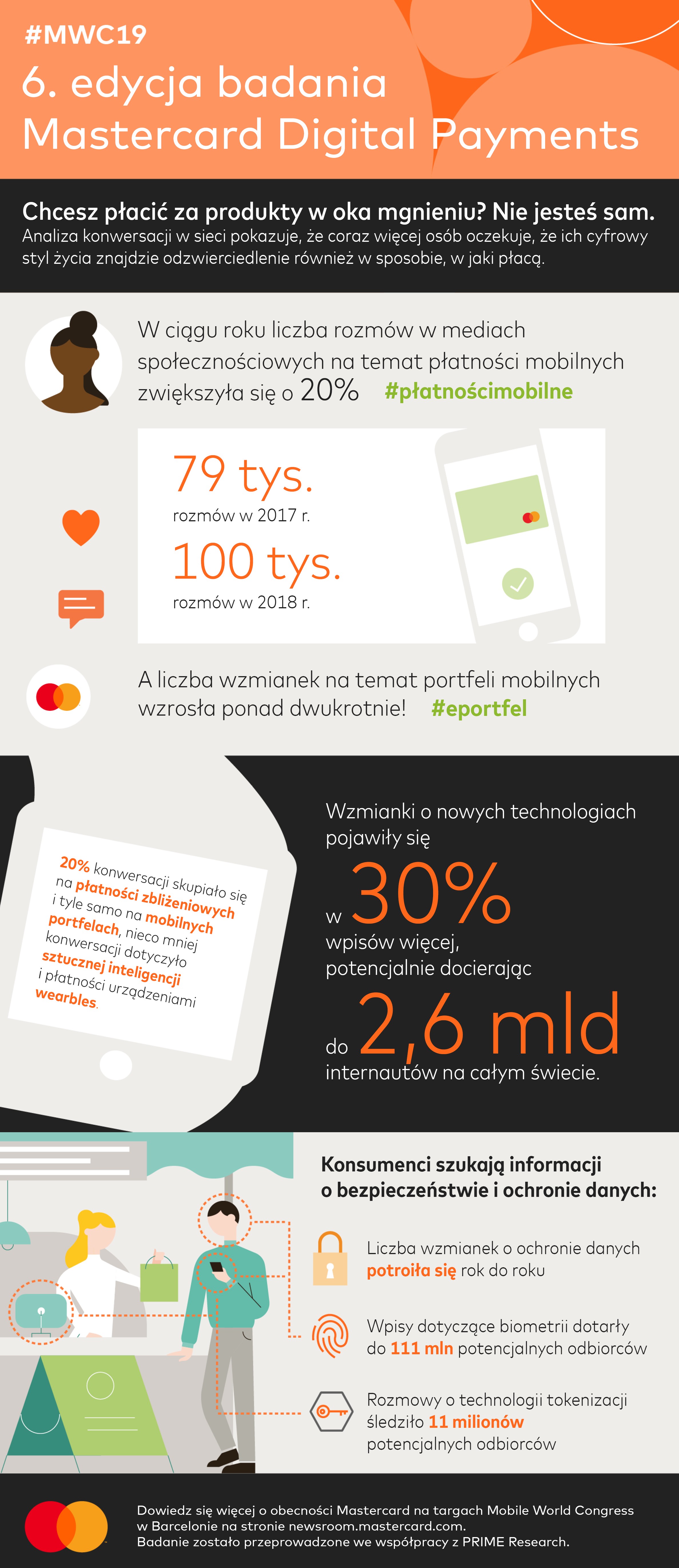 DigitalPaymentsStudy INFOGRAFIKA