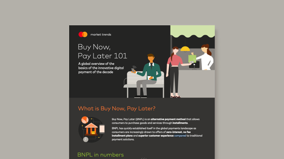 What is buy now, pay later?