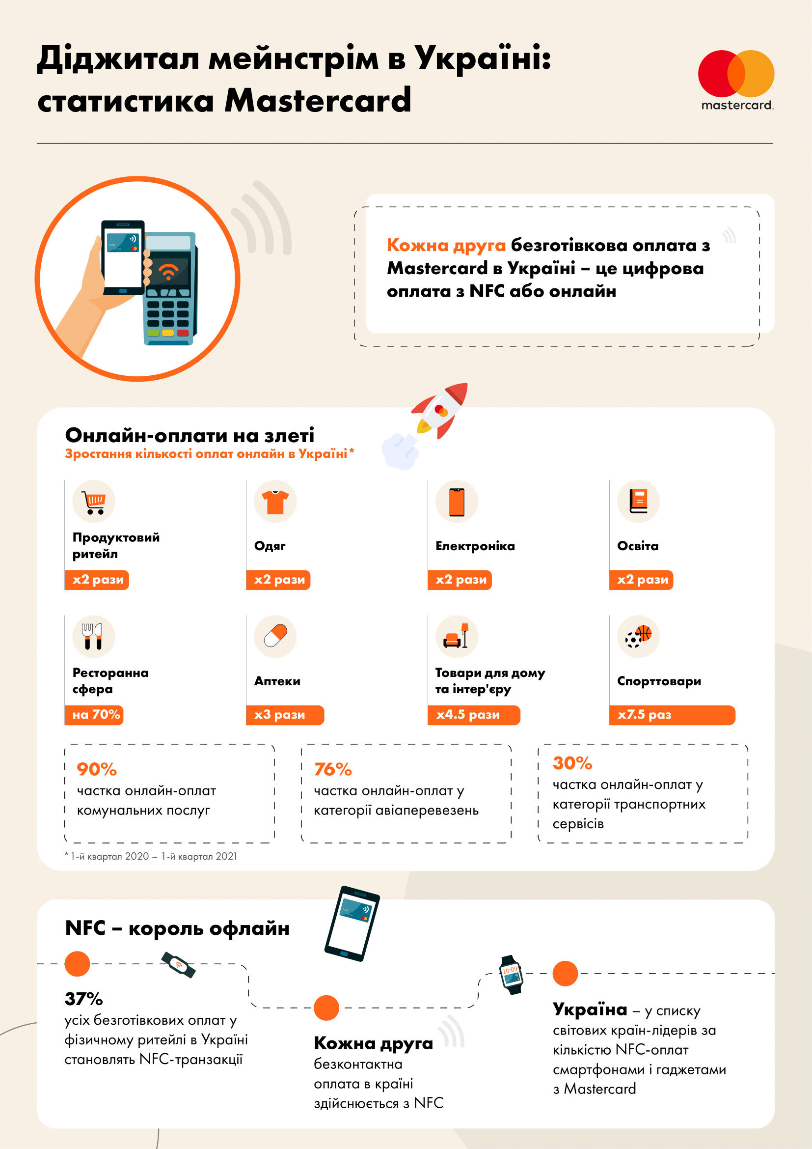 Переваги оплати Трійкою через NFC