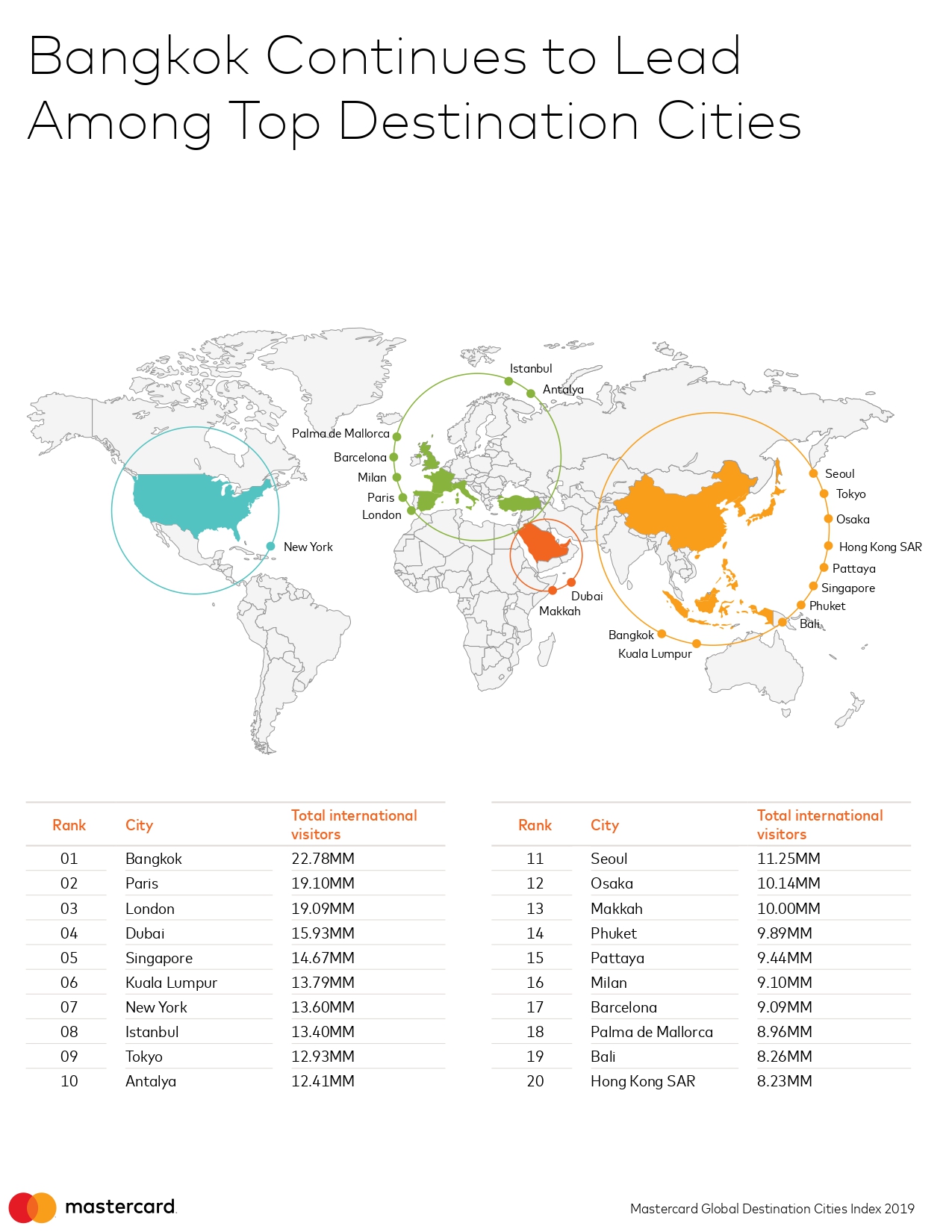 GDCI 2019_Top 20 Destination Cities_page-0001