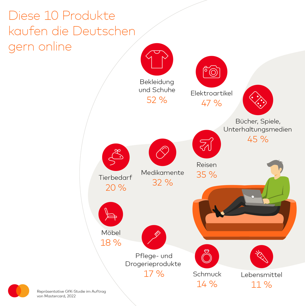 Zehn Produkte, die die Deutschen gern online kaufen