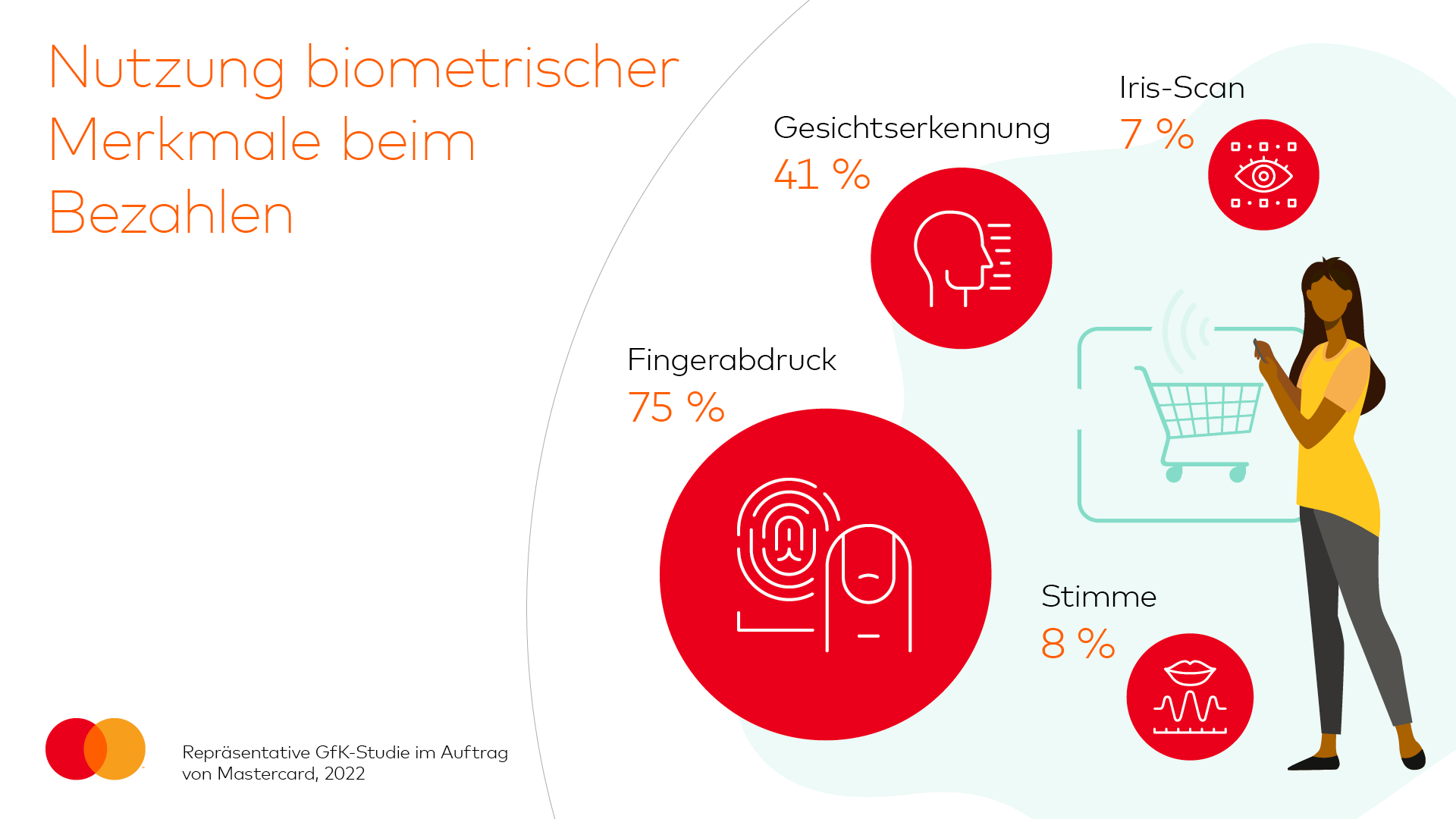 Nutzung biometrischer Merkmale beim Bezahlen