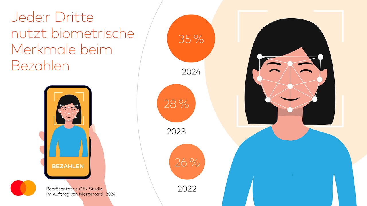 Nutzung biometrischer Merkmale beim Bezahlen © Mastercard