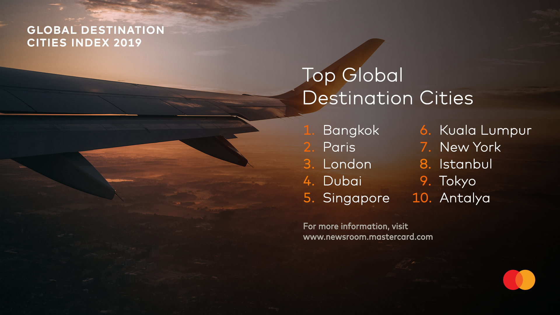 GDCI Global Top 10
