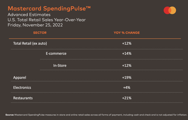 USD/CAD eyes 130, retail sales next - MarketPulseMarketPulse