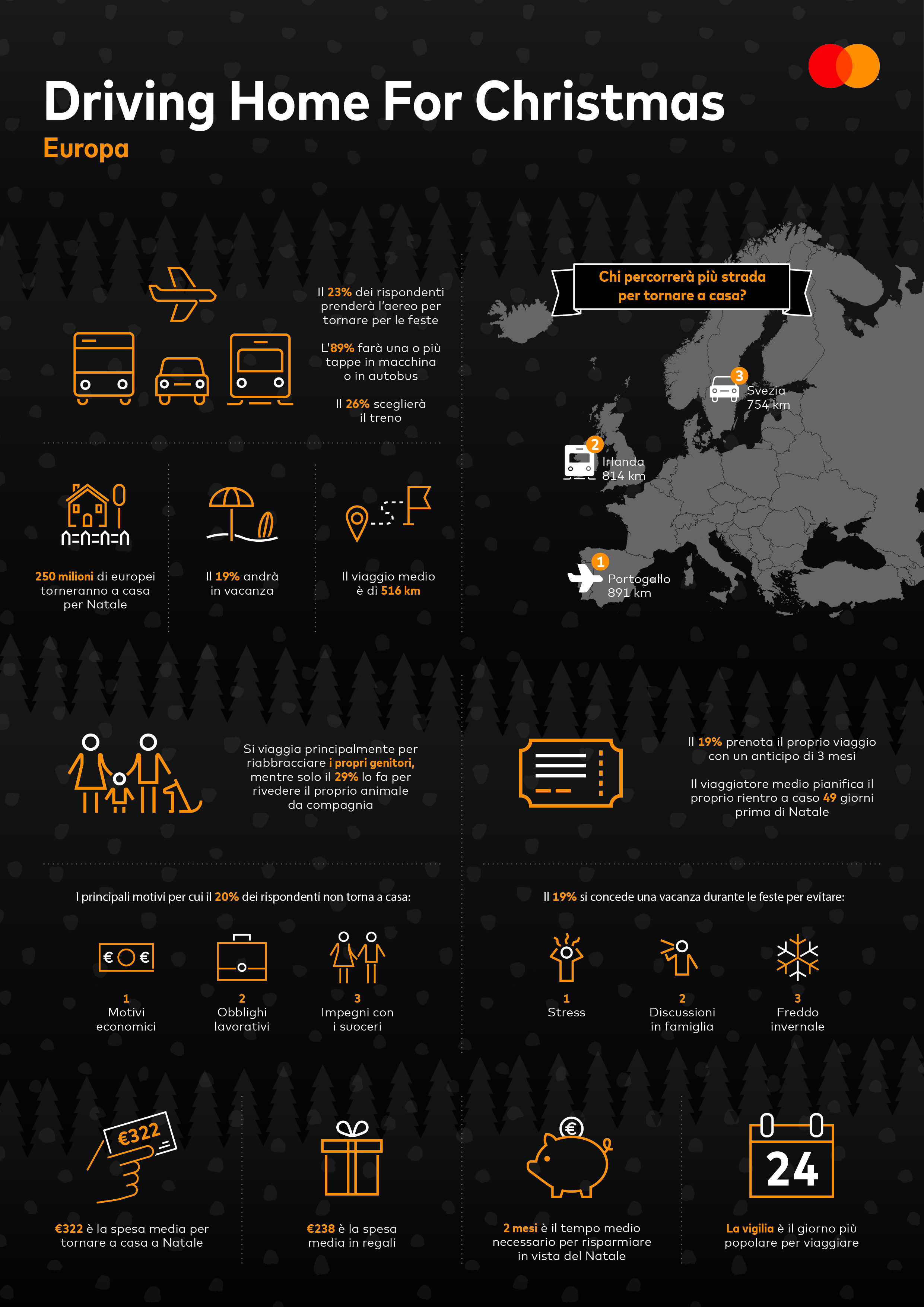 Mastercard - Driving Home For Christmas