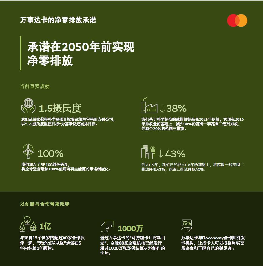 万事达卡的净零排放承诺