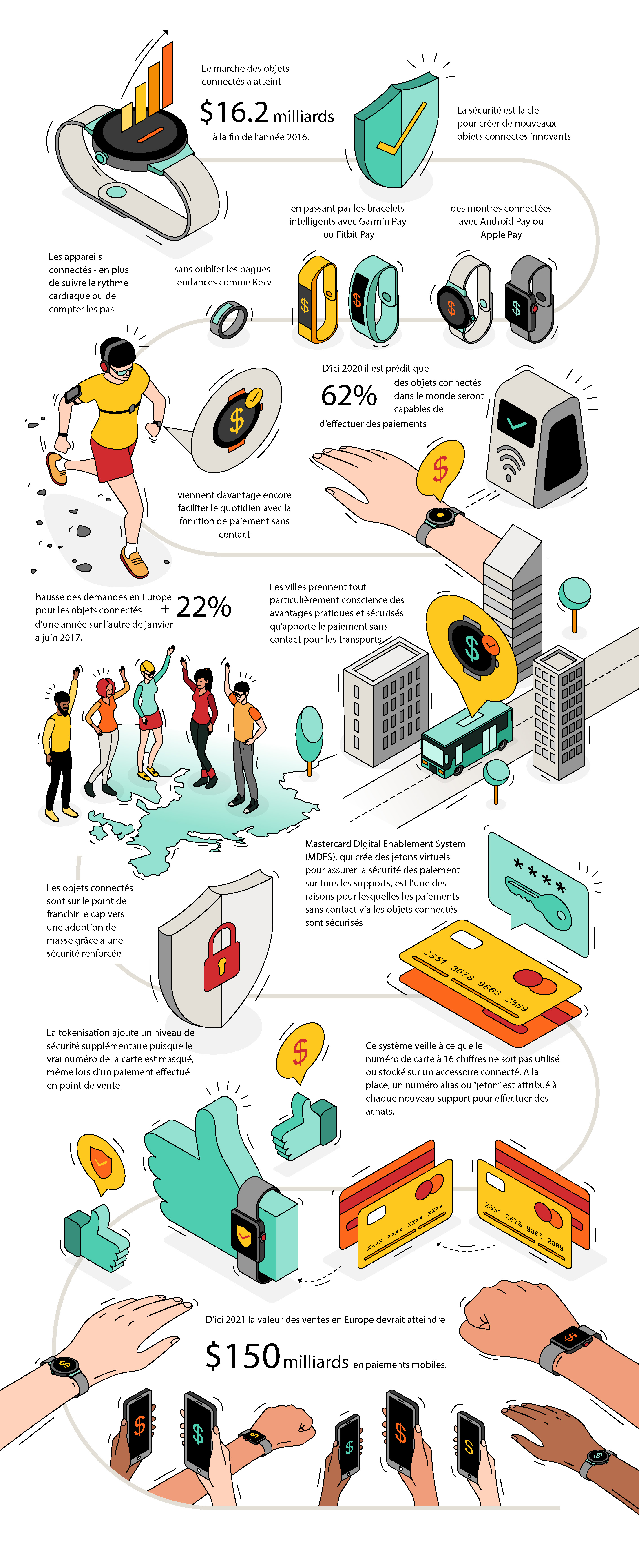 Mastercard - Infographie Wearables