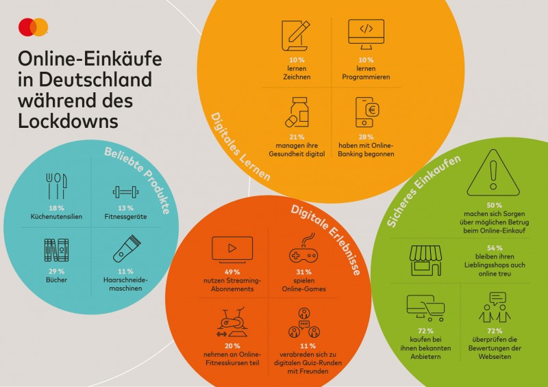 Mastercard_eCommerce_Infographic_RZ