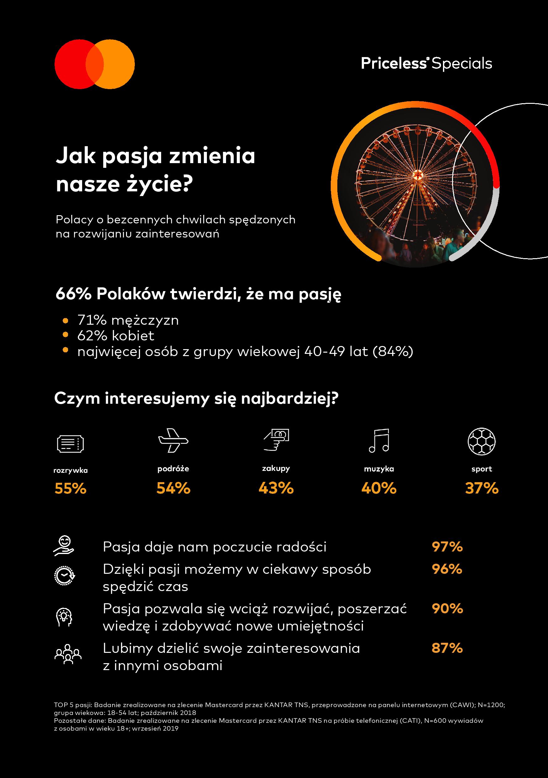 Mastercard_infografika