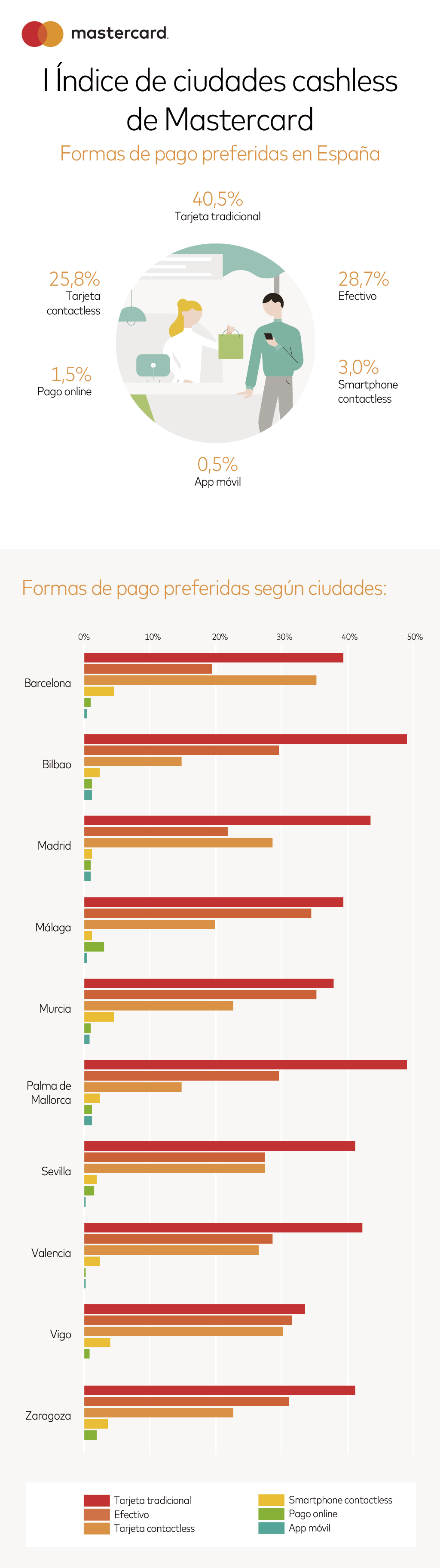 Cashless Index - infografia