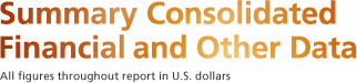 Summary Consolidated Financial and Other Data