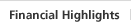 Financial Highlights