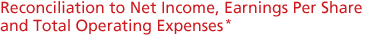 Reconciliation to Net Income, Earnings Per Share and Total Operating Expenses*