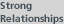 Strong Relationships