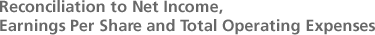 Reconciliation to Net Income, Earnings Per Share and Total Operating Expenses