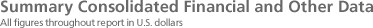 Summary Consolidated Financial and Other Data