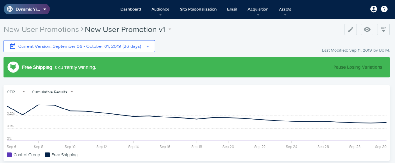 Screenshot of the performance of a new variation during an AB test. The Free Shipping variation is winning. 