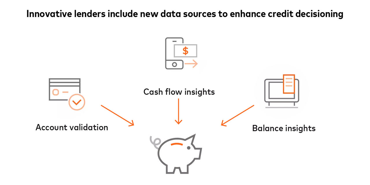 Open banking illustration