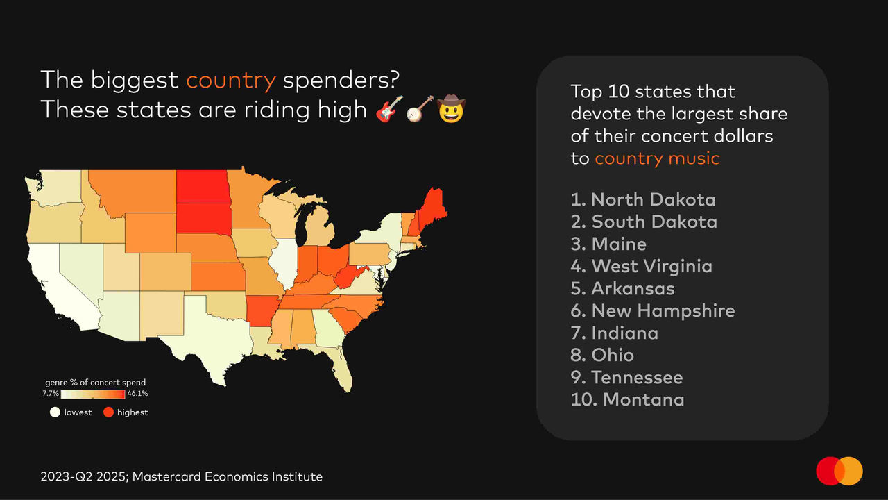 Map of U.S. showing which states that devote largest share of concert dollars to country music. 